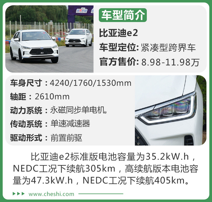 售价不到12万，纯电动“短道王”，CRC拉力赛手亲测比亚迪e2