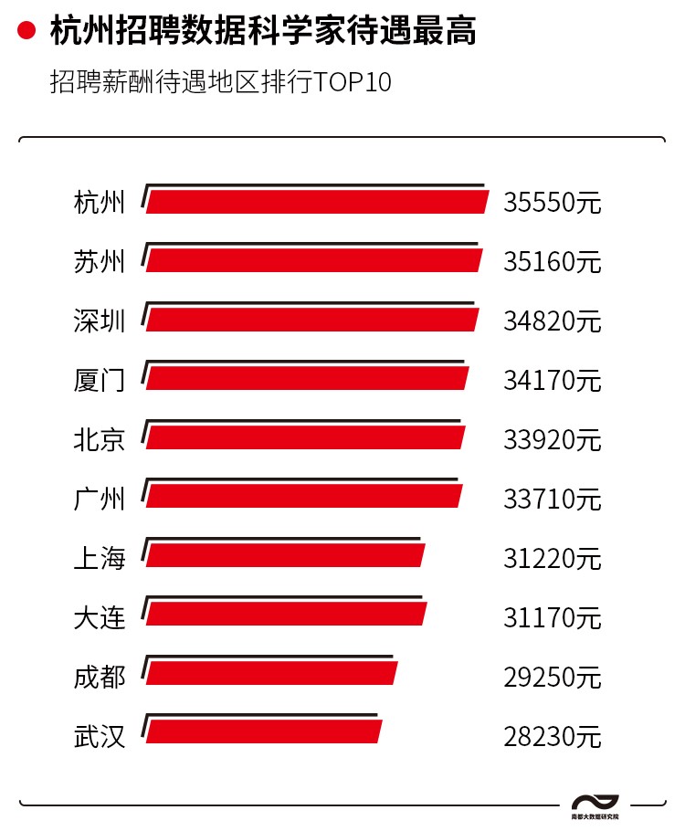 大数据就业岗位推荐,找大数据工作有前途吗