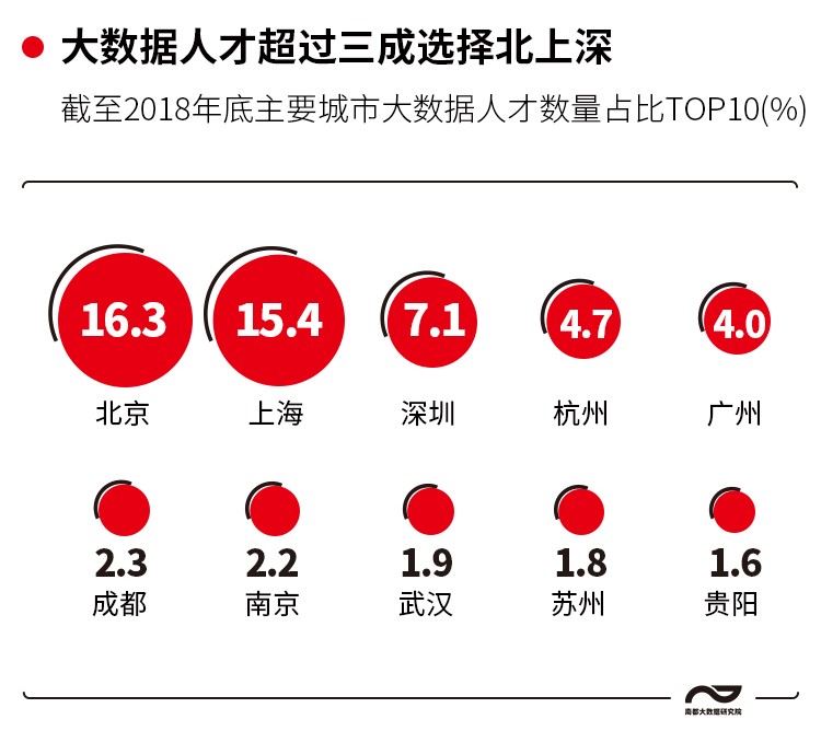 大数据就业岗位推荐,找大数据工作有前途吗