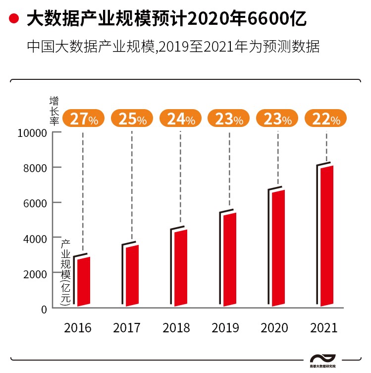 大数据就业岗位推荐,找大数据工作有前途吗