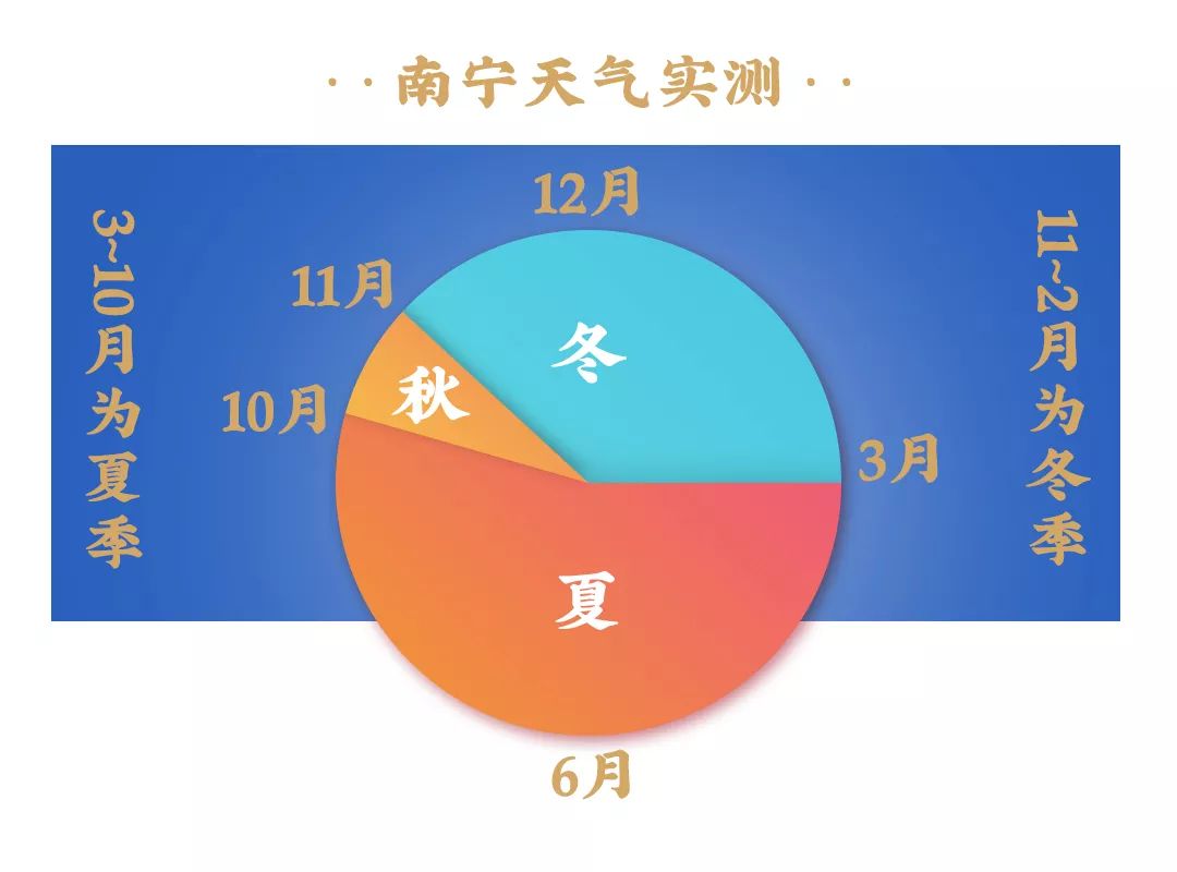 骞胯タ閰稿槩绱嫃,鍗楀畞绱嫃閰稿槩