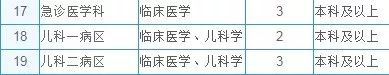 柳州市事业单位招聘拟录用名单,柳州市事业单位招聘