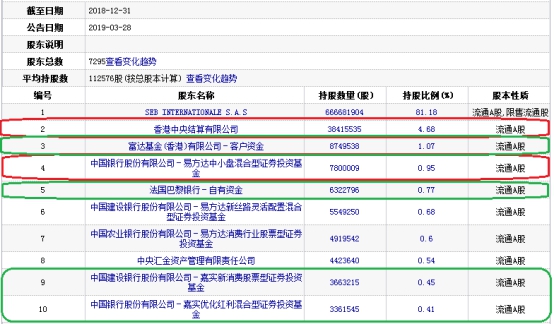苏泊尔股价最高涨到过多少,苏泊尔股票近几天股价