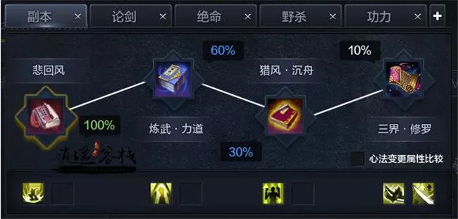 神威月宫养成攻略,神威化生养成攻略