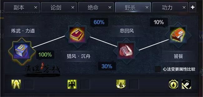 神威月宫养成攻略,神威化生养成攻略