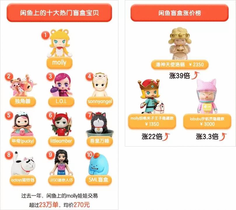 盲盒为何会让年轻人上瘾,比炒鞋还火的盲盒