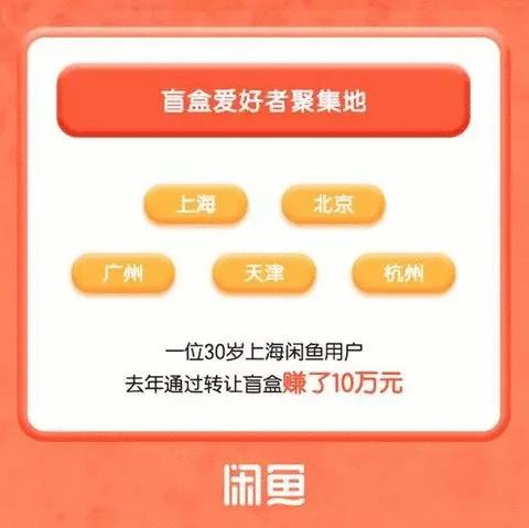 盲盒为何会让年轻人上瘾,比炒鞋还火的盲盒