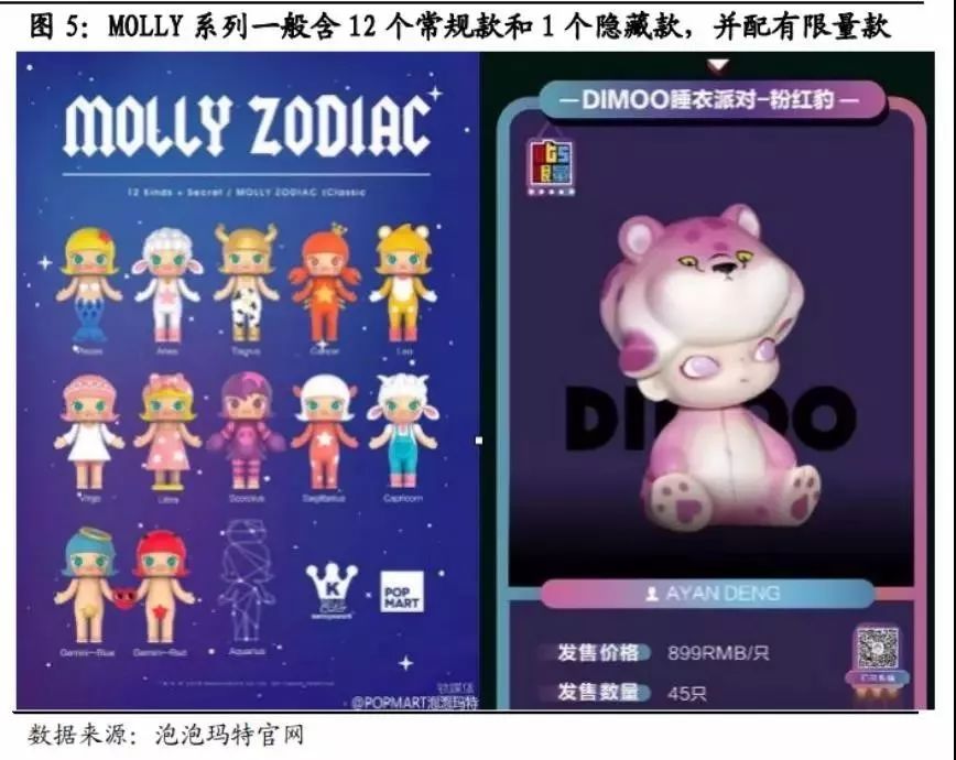 最潮流的盲盒,流行盲盒