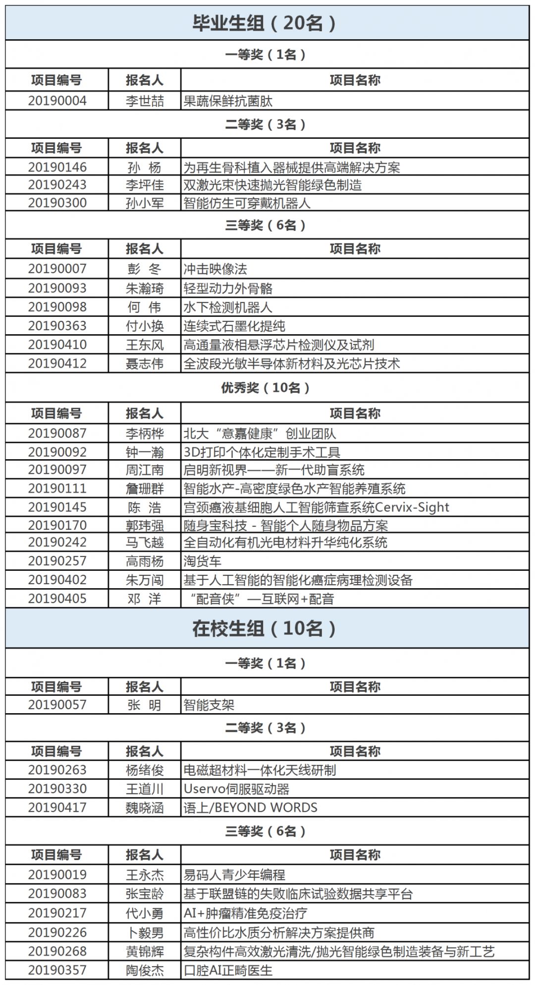 100个创业项目大分享,10000个好项目分享