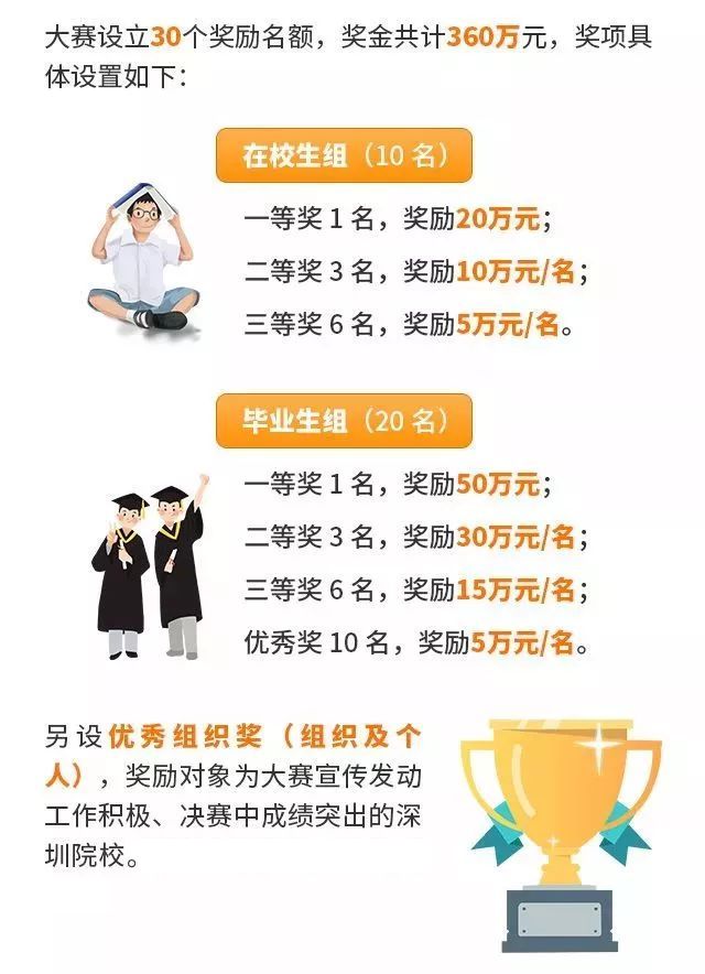 100个创业项目大分享,10000个好项目分享