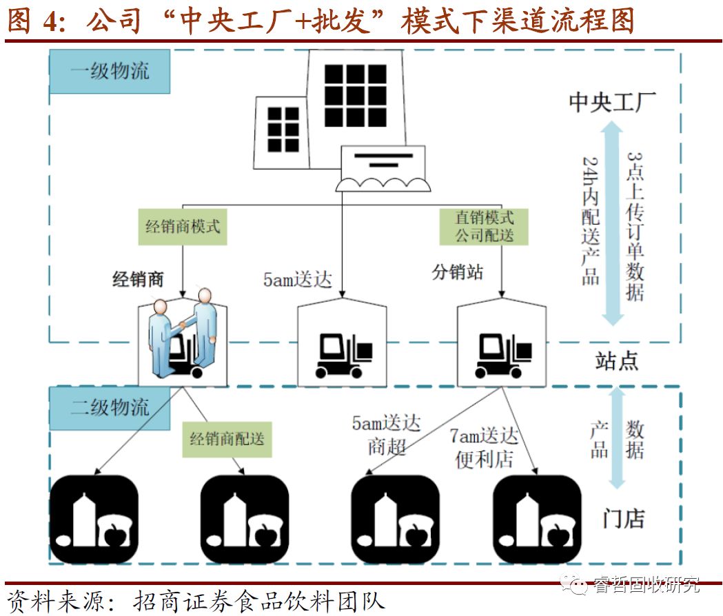 招商固收信用债,桃李面包增资公告