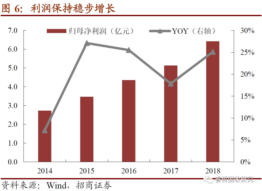 招商固收信用债,桃李面包增资公告