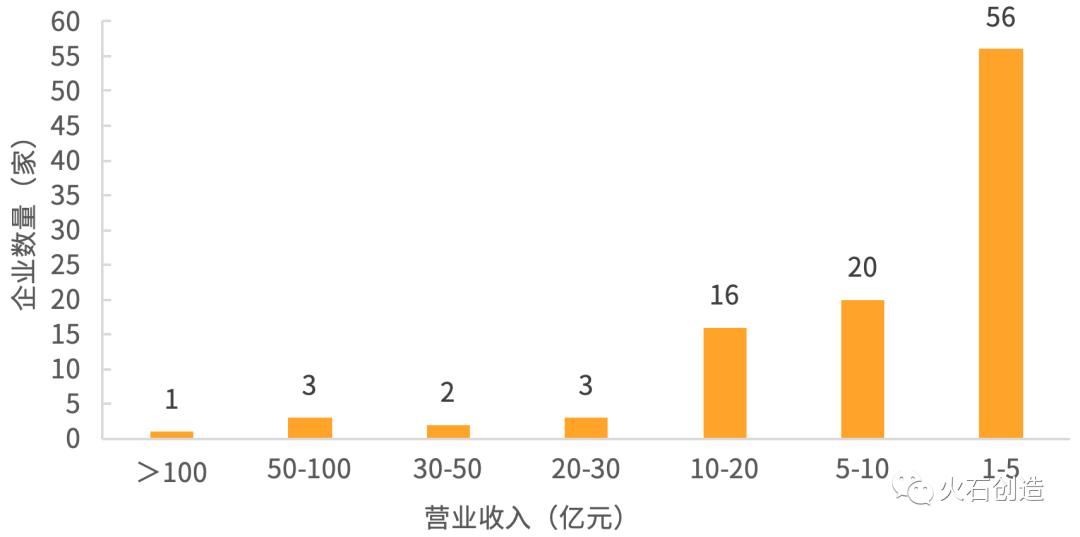 医疗器械公司上市需要哪些条件,常州华森医疗器械有限公司上市