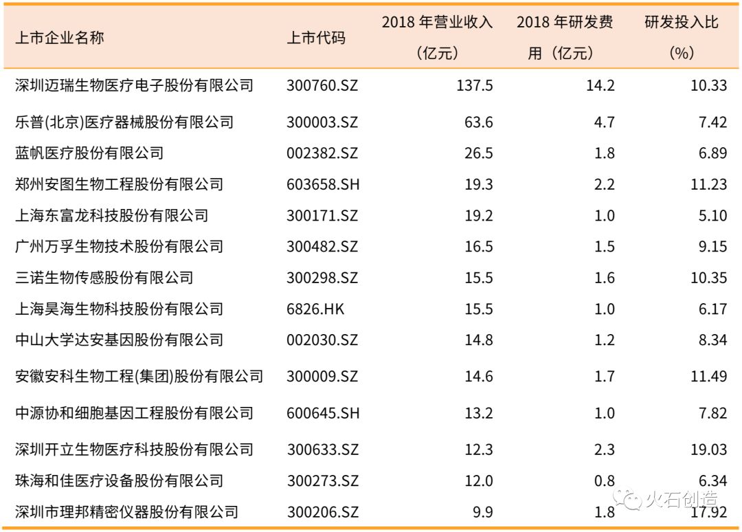 医疗器械公司上市需要哪些条件,常州华森医疗器械有限公司上市