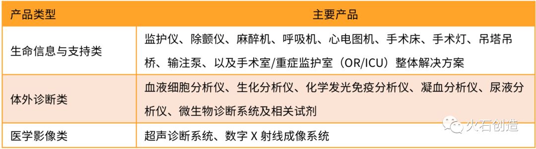 医疗器械公司上市需要哪些条件,常州华森医疗器械有限公司上市