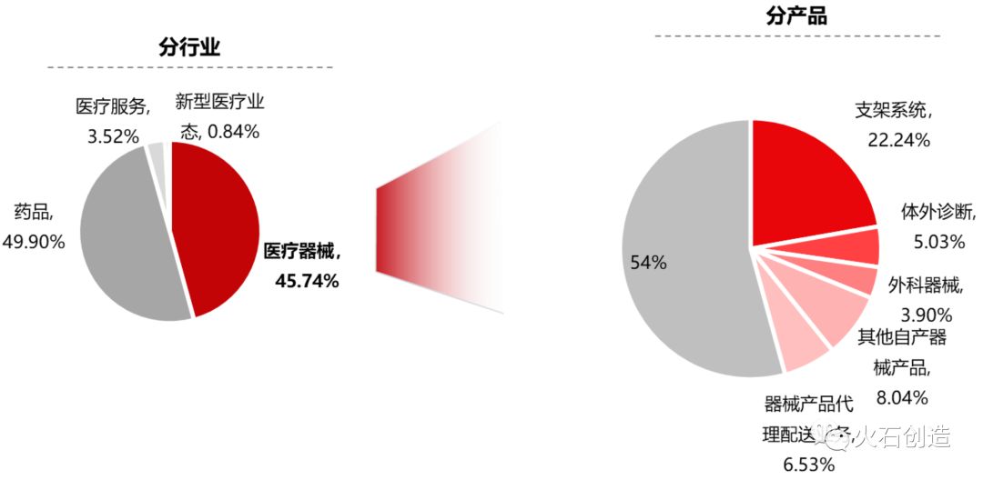 医疗器械公司上市需要哪些条件,常州华森医疗器械有限公司上市