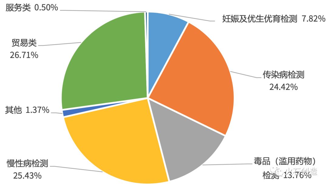 医疗器械公司上市需要哪些条件,常州华森医疗器械有限公司上市