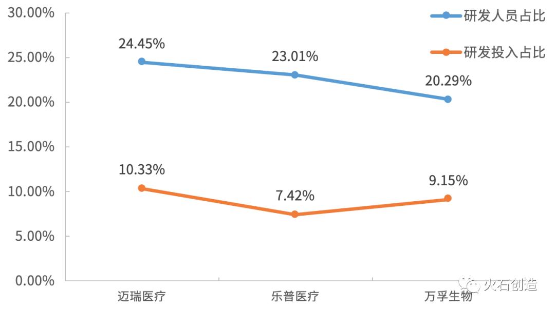 医疗器械公司上市需要哪些条件,常州华森医疗器械有限公司上市