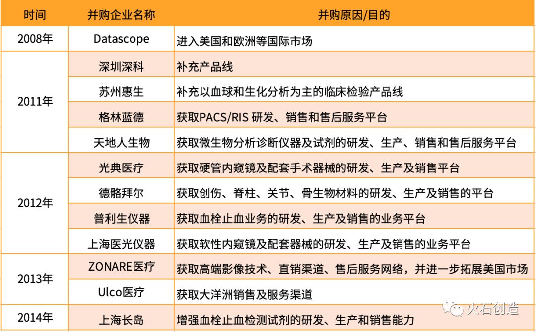 医疗器械公司上市需要哪些条件,常州华森医疗器械有限公司上市