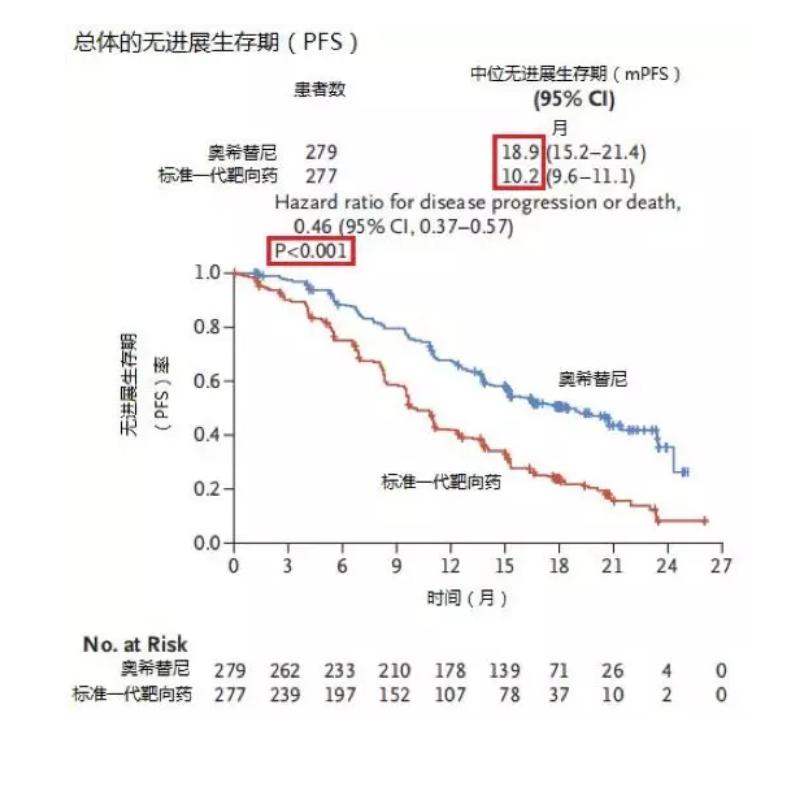 国产仿制版奥希替尼价格,奥希替尼三代多少钱一盒2023
