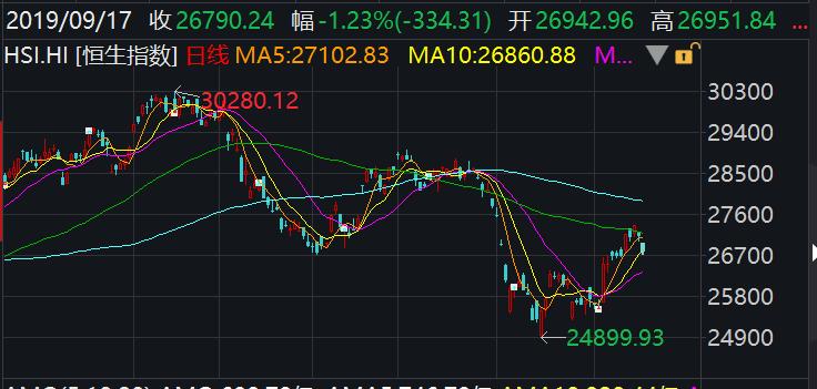 索罗斯做空香港赚了多少钱,索罗斯做空香港1998