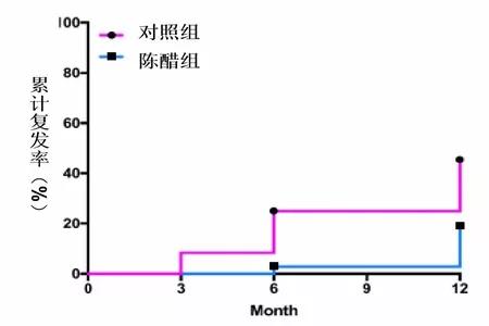吃醋可以预防心梗吗,吃醋能阻止结石生成吗