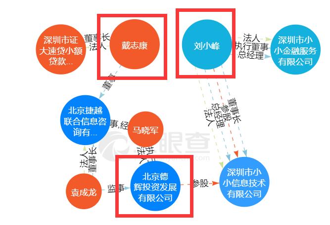 套路贷涉案1600万案例,警方成功破获套路贷的经典案例