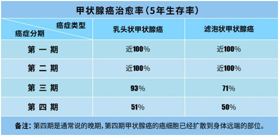 甲状腺微小癌不切可以吗,女26岁甲状腺癌全切怎么办