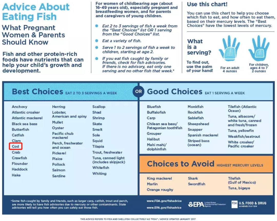 该不该给宝宝买鳕鱼,鳕鱼买哪种鳕鱼给宝宝吃