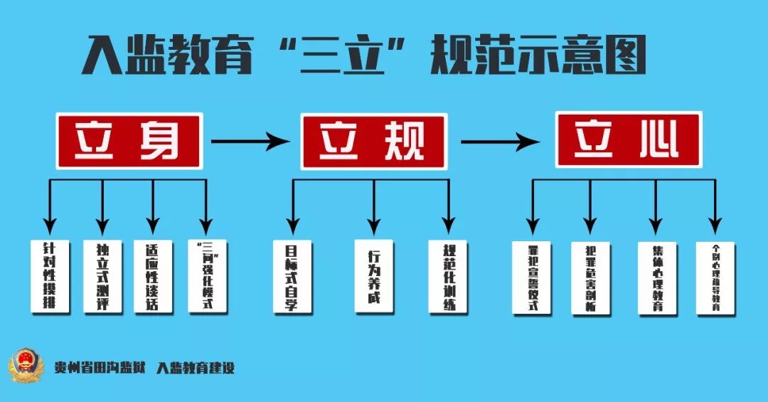 犯人进监狱哪个岗位最轻松,罪犯进监狱第一天会经历什么