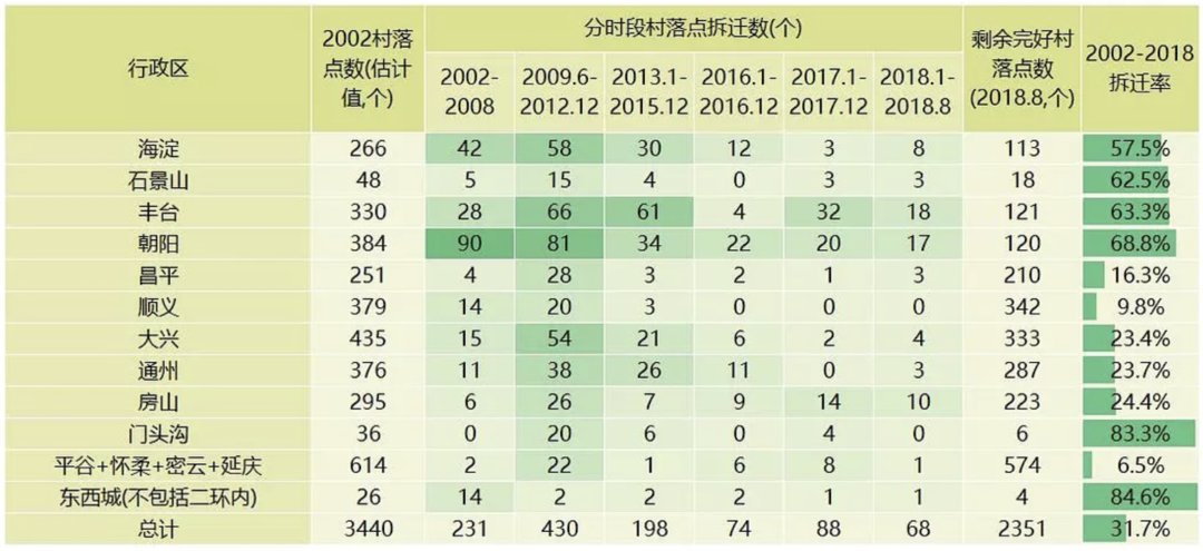几个本科生画的“城中村地图”，关于高楼大厦之外的北京