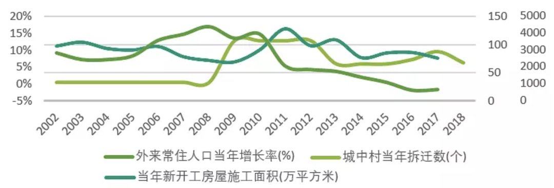 几个本科生画的“城中村地图”，关于高楼大厦之外的北京