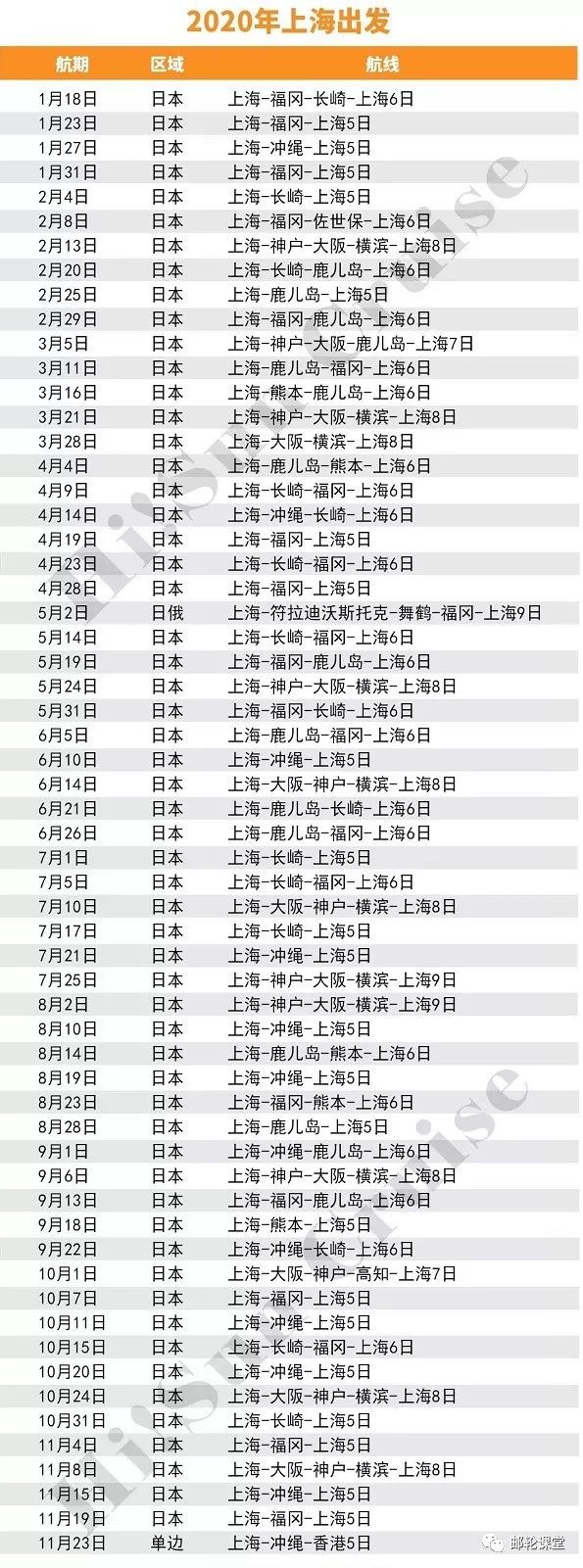 收藏｜皇家加勒比邮轮2020全年中国母港航次全集