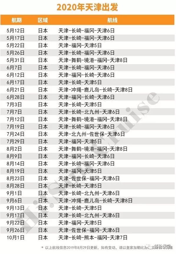 收藏｜皇家加勒比邮轮2020全年中国母港航次全集