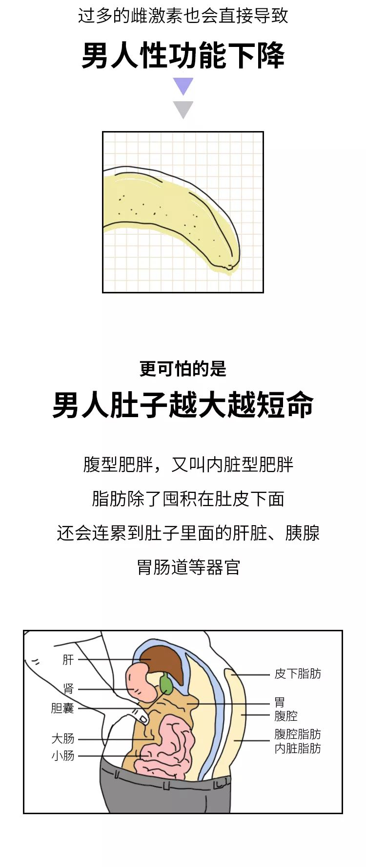 为了不减肥，男人可以有多心机