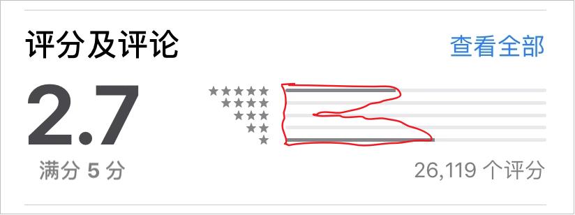 小红书发布过多山寨品牌怎么办呢,小红书模仿爆款怎么没有浏览量