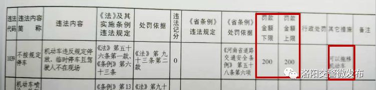 1301、1625、1345、1208、1039的含义你知道吗？洛阳交警权威解析！