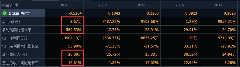 议市厅丨ST远程成“老赖”股价惨遭暴跌,哈佛天才遭遇滑铁卢,睿康系夏建统的资本败局