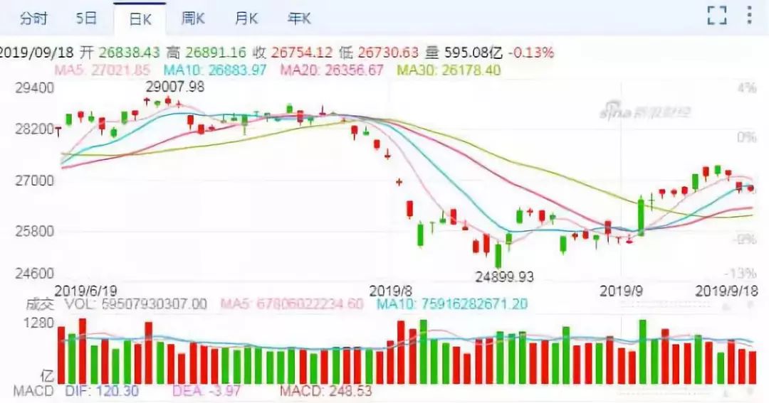 香港离岛区迪士尼,香港迪士尼经济状况