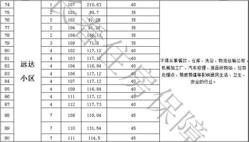 长春市租赁保障房公示,长春保障性租赁用房价钱
