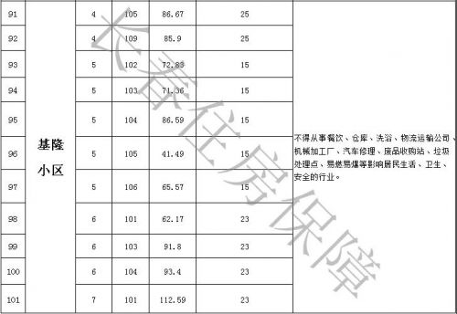 长春市租赁保障房公示,长春保障性租赁用房价钱