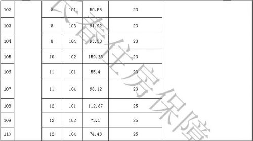 长春市租赁保障房公示,长春保障性租赁用房价钱