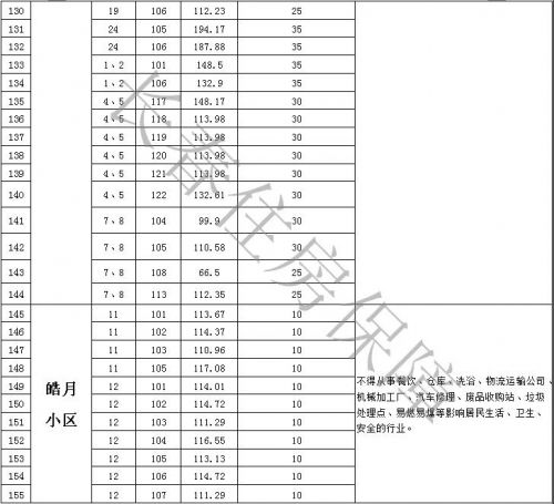 长春市租赁保障房公示,长春保障性租赁用房价钱