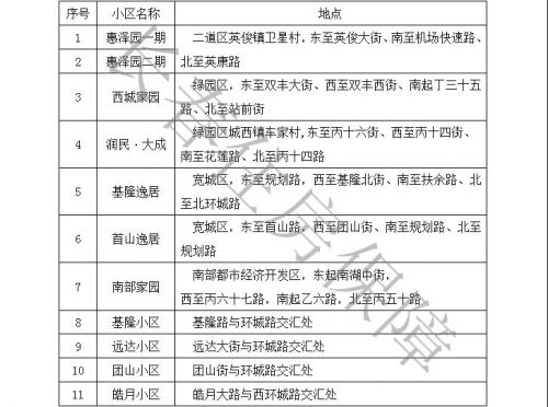 长春市租赁保障房公示,长春保障性租赁用房价钱