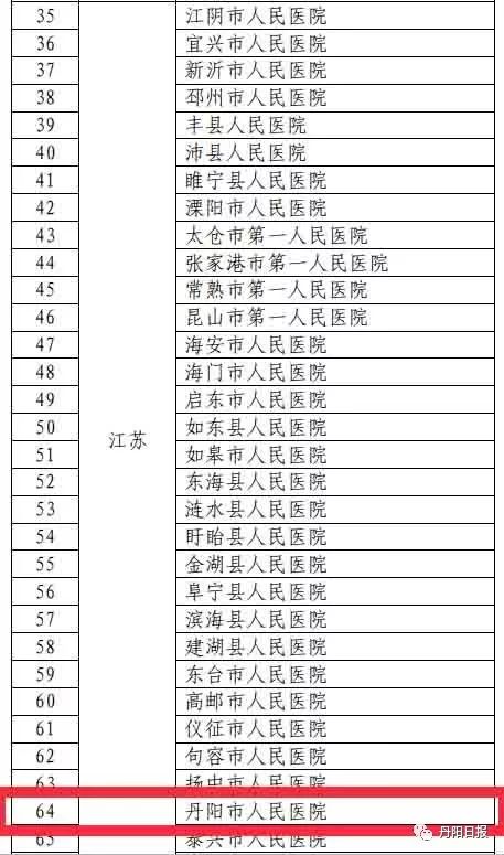 厉害了丹阳,厉害了这家医院