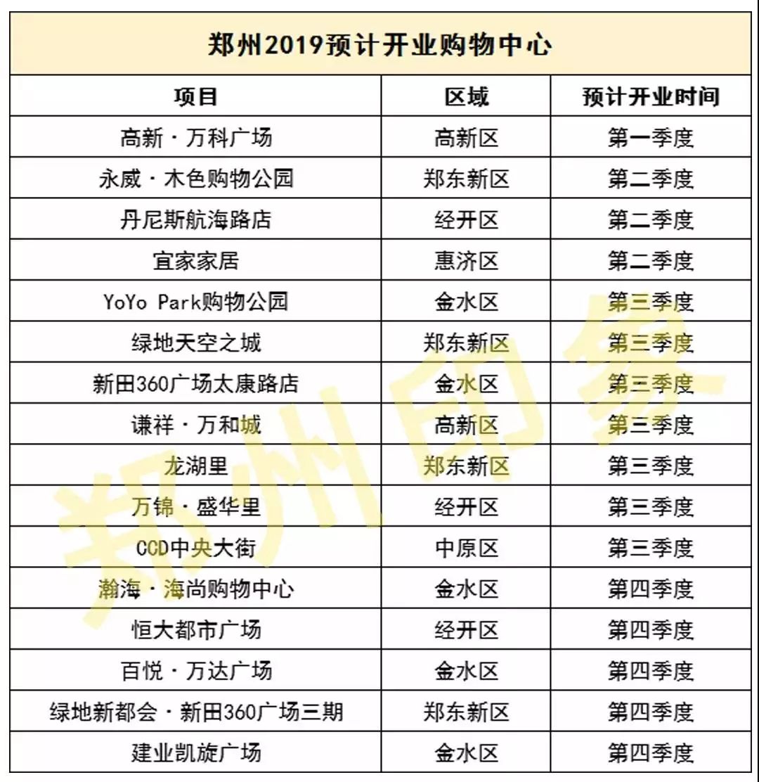 现在郑州越来越美,未来一个月的郑州长这样