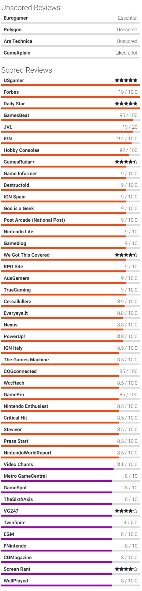 塞尔达传说织梦岛基础教程,塞尔达传说织梦岛玩法简介