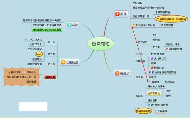 股票阴线买阳线卖实战技巧,股市阴线买阳线卖法则