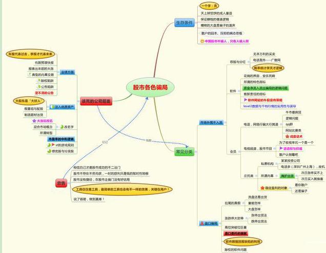 股票阴线买阳线卖实战技巧,股市阴线买阳线卖法则
