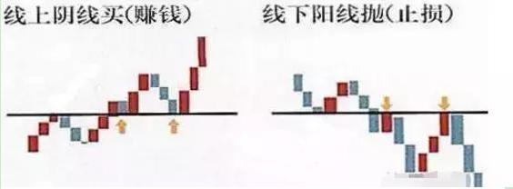 股票阴线买阳线卖实战技巧,股市阴线买阳线卖法则